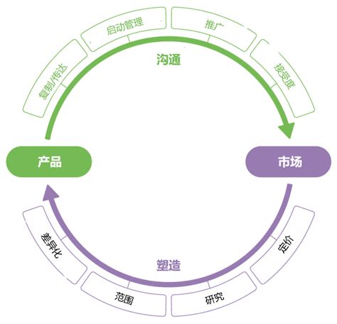新產(chǎn)品市場(chǎng)營銷推廣全攻略 核心策略與必備素材匯總