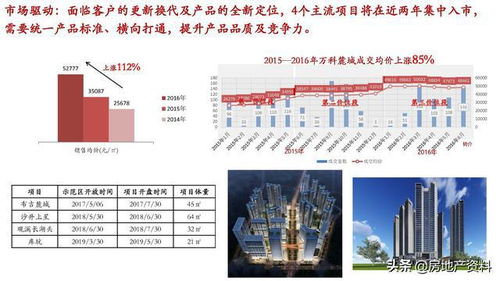 從研發(fā)到營銷 萬科地產(chǎn)全產(chǎn)品線打造與管理的整合實(shí)踐與市場突圍